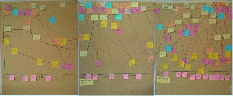 Lesson Study – eine Form kooperativer und  evidenzbasierter Unterrichtsreflexion